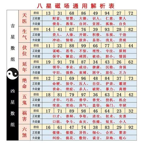 吉祥數|數字是吉是凶？車牌、手機號碼 看這2位數就知道 